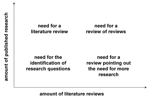 How to Write a PhD Dissertation Literature Review - blogger.com