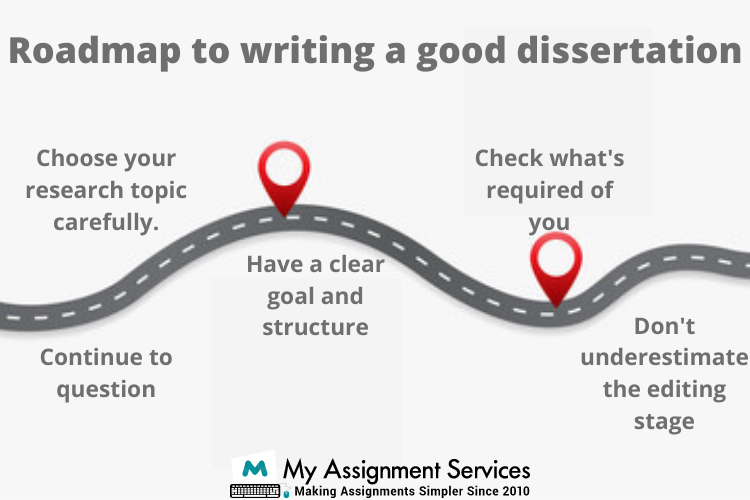 dissertation roadmap