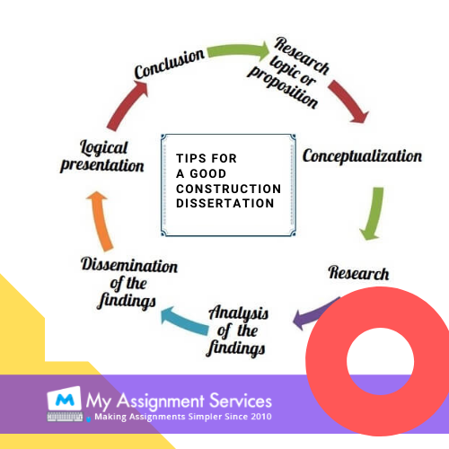 dissertation topics for construction students