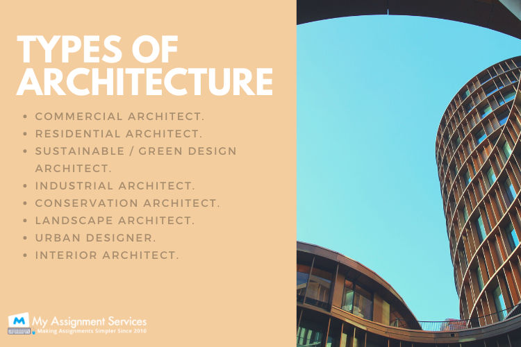 architectural dissertation definition