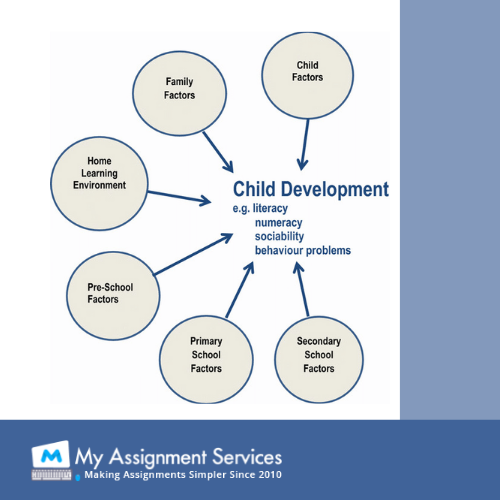 child development